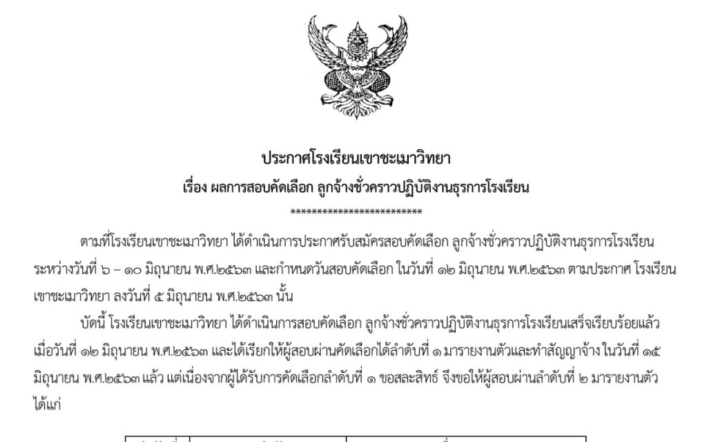 ผลสอบลูกจ้าง