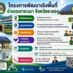 ประชาสัมพันธ์อบรมเชิงปฏิบัติการระบบผลิตพลังงานไฟฟ้าแสงอาทิตย์สำหรับครัวเรือน